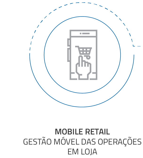 Mobile Retail