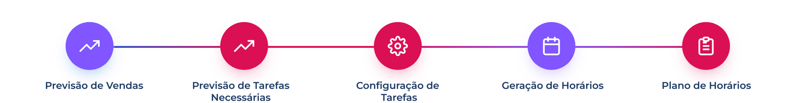 Diagrama_Smart_Task_PT