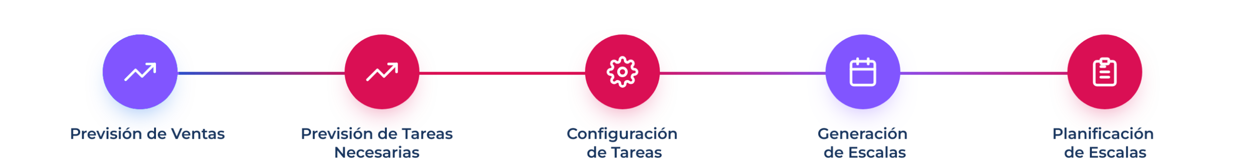 Diagrama_Smart_Task_ES